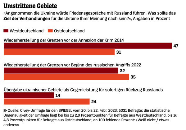 Bildschirmfoto 2023 02 28 um 23 26 47