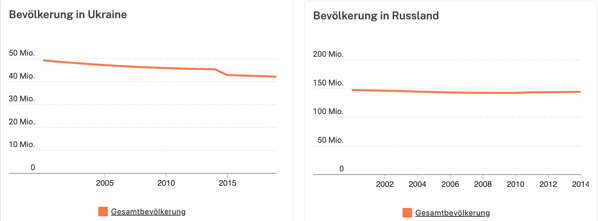 Gesamtbevölkerung