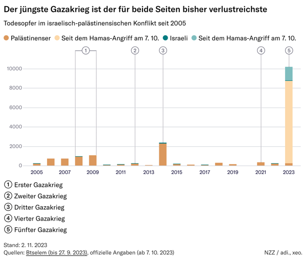 Bildschirmfoto 2023 11 03 um 08 19 28