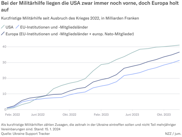 Bildschirmfoto 2024 02 24 um 08 28 02