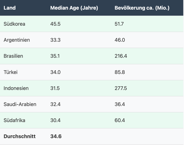 Bildschirmfoto 2025 11 21 um 11 32 07