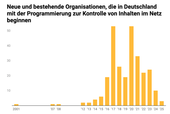 Bildschirmfoto 2025 11 27 um 02 01 48