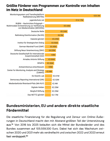 Bildschirmfoto 2025 11 27 um 09 30 36
