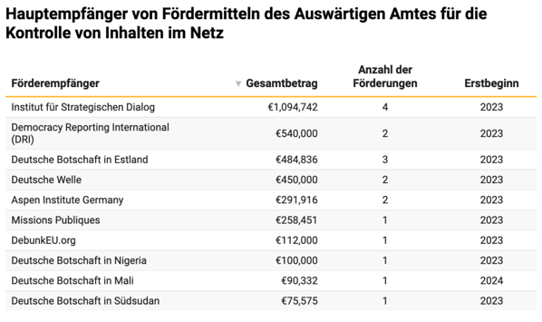 Bildschirmfoto 2025 11 27 um 09 44 16