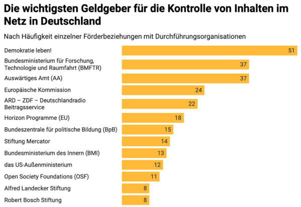 Bildschirmfoto 2025 11 27 um 09 57 21