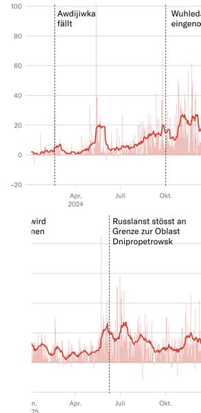Bildschirmfoto 2025 12 28 um 10 44 54