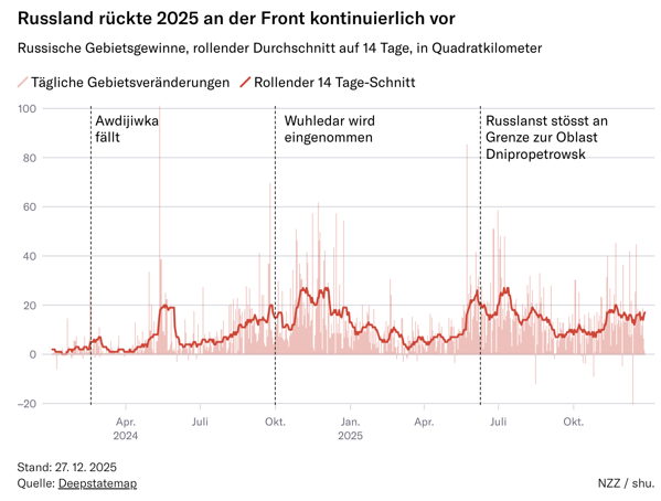 Bildschirmfoto 2025 12 28 um 10 44 54