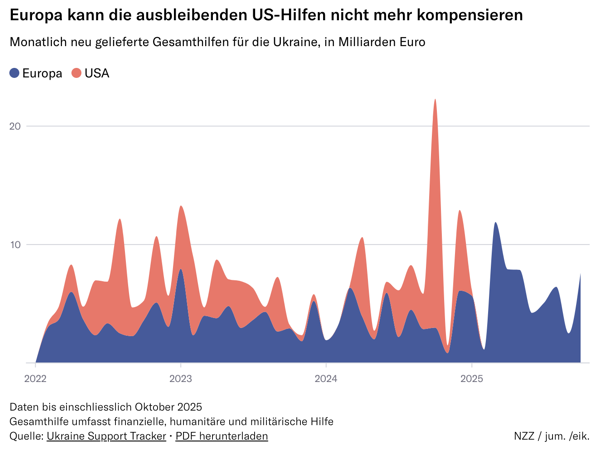 Bildschirmfoto 2025 12 28 um 10 45 11