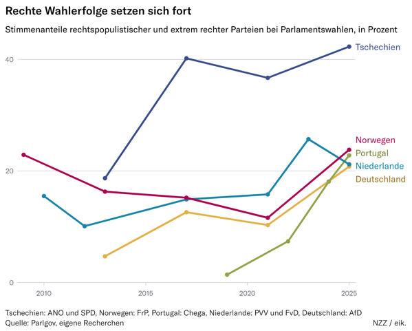 Bildschirmfoto 2025 12 28 um 10 45 26