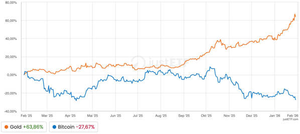 Bildschirmfoto 2026-01-30 um 12.52.27.png Bildschirmfoto 2026 01 30 um 12 52 27