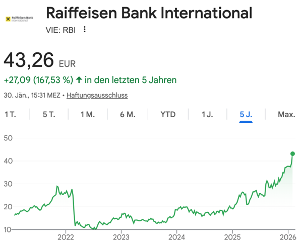 Bildschirmfoto 2026-01-30 um 15.47.03.png Bildschirmfoto 2026 01 30 um 15 47 03