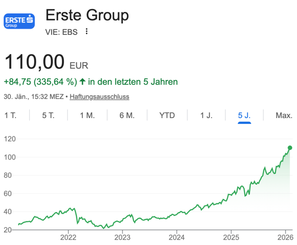 Bildschirmfoto 2026-01-30 um 15.48.52.png Bildschirmfoto 2026 01 30 um 15 48 52