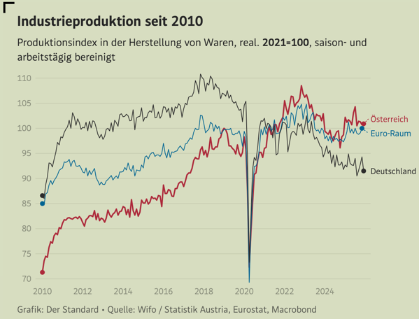 Bildschirmfoto 2026 02 15 um 07 57 22