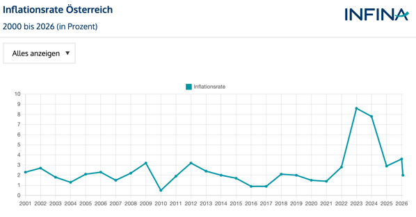 Bildschirmfoto 2026 02 19 um 13 23 34