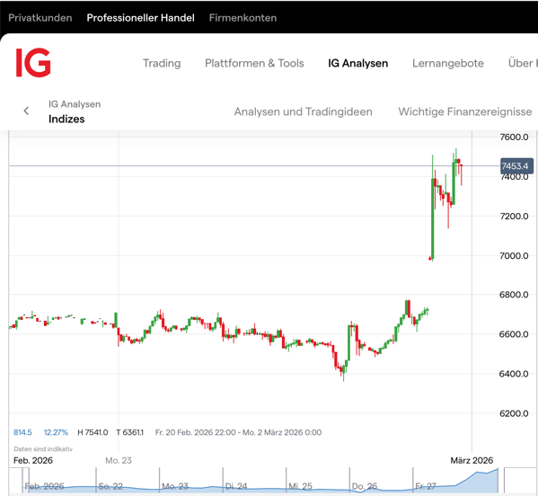 Bildschirmfoto 2026 02 28 um 20 34 01