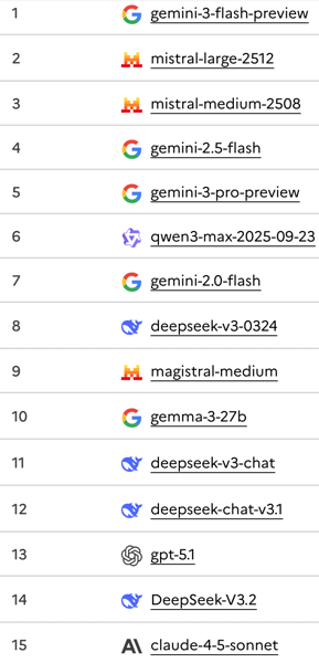 Bildschirmfoto 2026 03 02 um 11 32 59