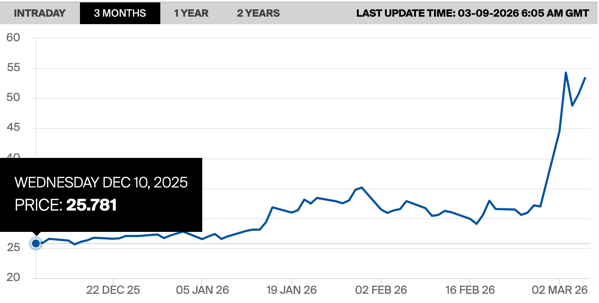 Bildschirmfoto 2026 03 09 um 07 05 54