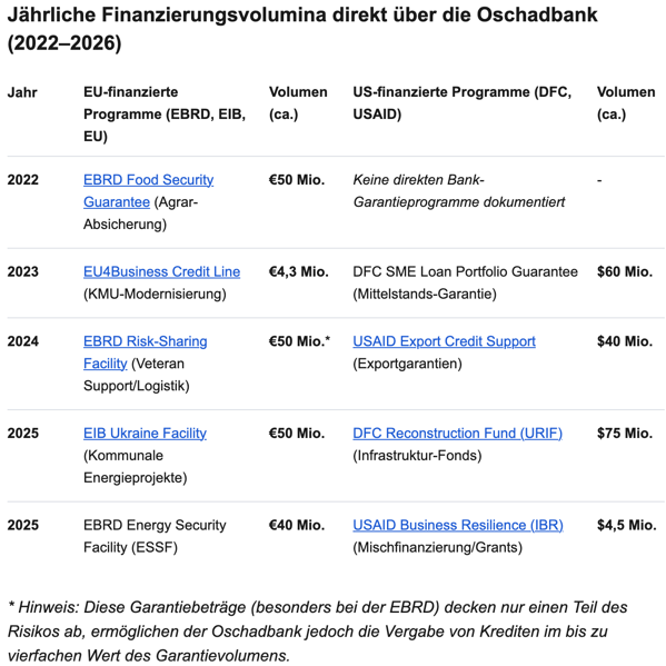 Bildschirmfoto 2026 03 12 um 12 34 28