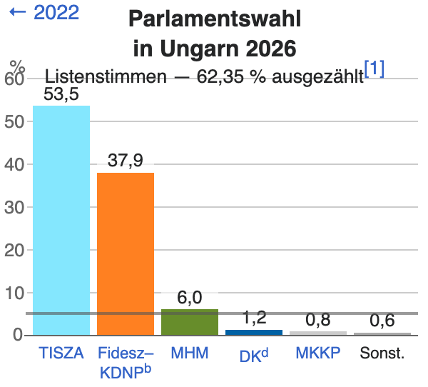 Bildschirmfoto 2026 04 12 um 21 56 49